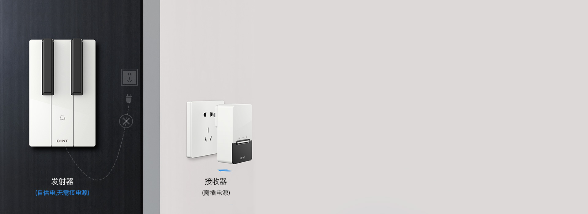 无线设计，轻松搞定安装 安装三亿体育体育无线门...