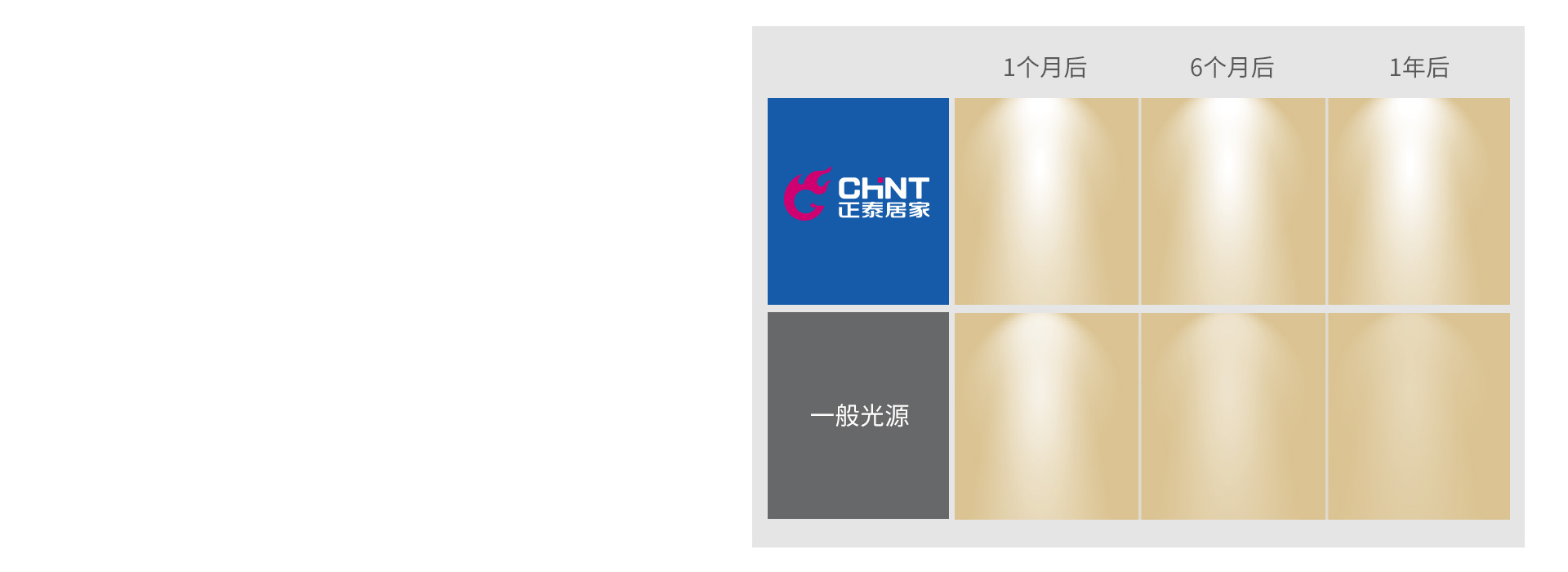 光衰小，光源持久明亮 三亿体育体育吸顶灯XD3...