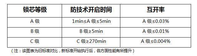 广州建博会，三亿体育体育智能锁为何值得期待