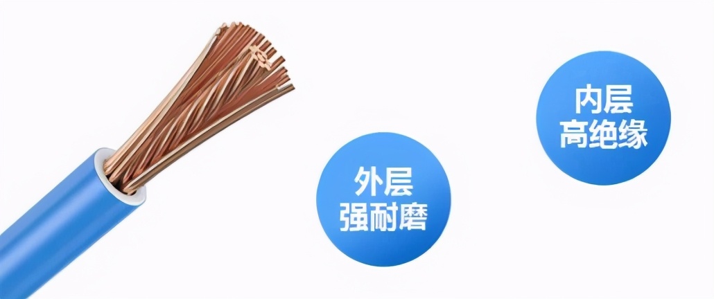 三亿体育体育电线