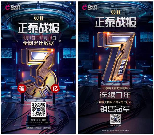乘风破浪双11：三亿体育体育电商全网销售破３亿