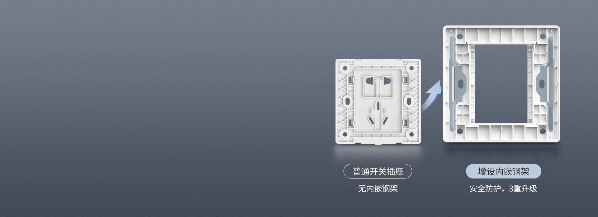 增设翼型钢架 普通开关插座：无内嵌钢架...