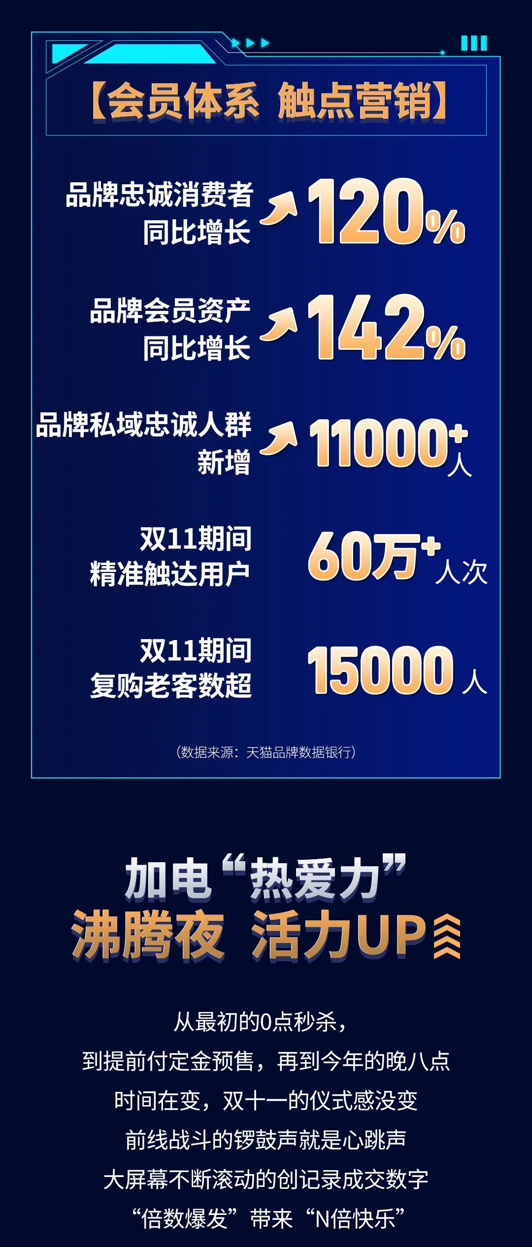 三亿体育体育11·11加电“超能力”| 9连冠超燃战报