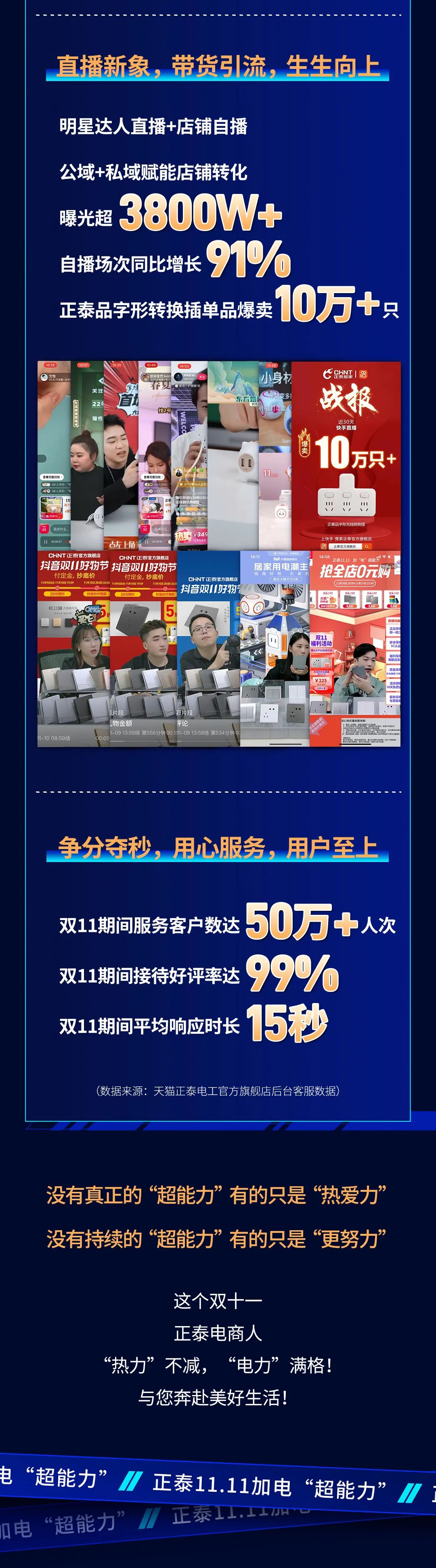 三亿体育体育11·11加电“超能力”| 9连冠超燃战报