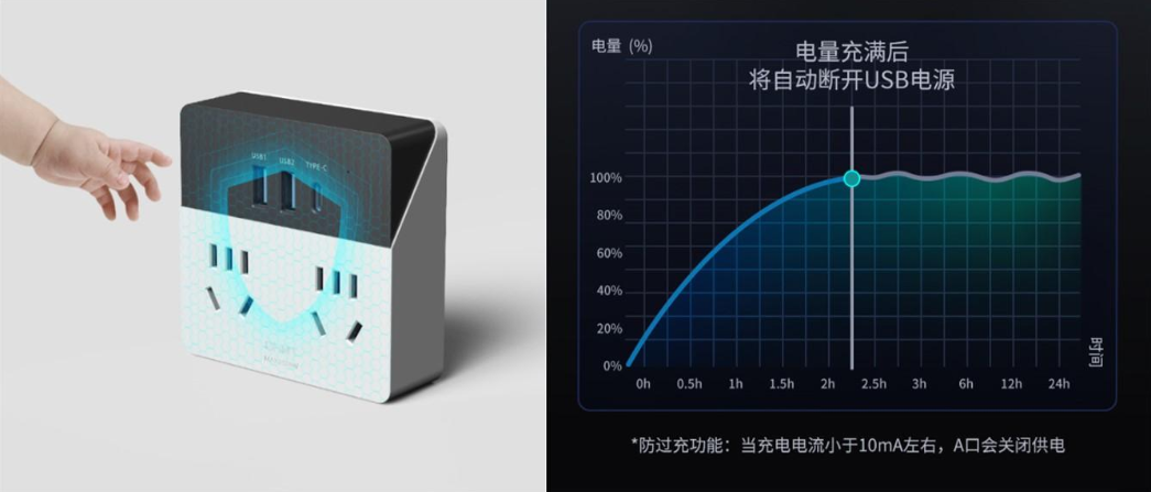 三亿体育体育排插30W快充魔盒，助您高效工作、畅享生活4